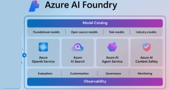 Azure AI Foundry 