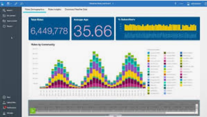 Cognos 101