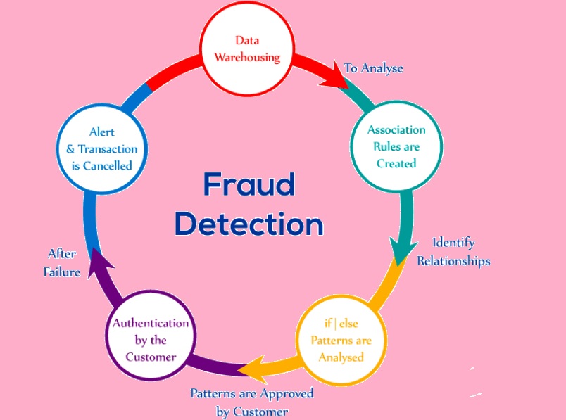 Fraud Detection and AML Solution Pitch