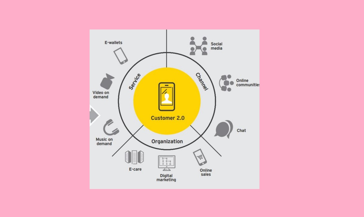 UNFYD Compass DigitalxRM