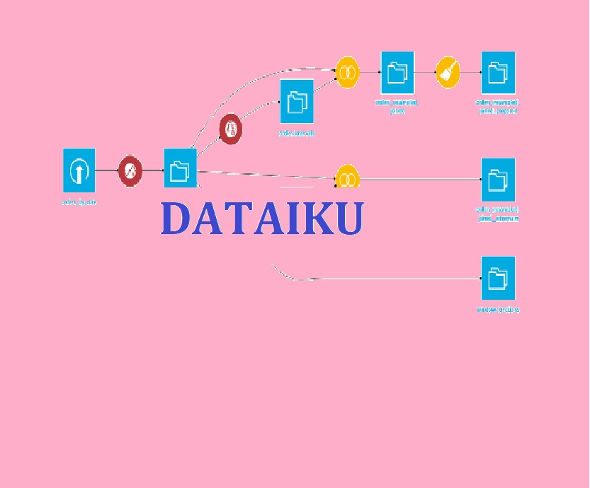 Dataiku Fundamentals