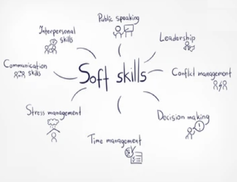 Soft Skills For Senior Executives