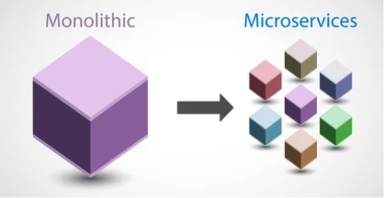 Microservice Development on Azure