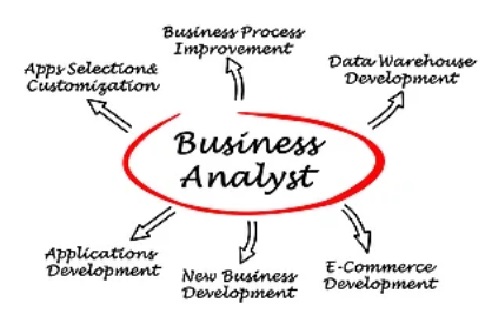 Business Analysis Fundamentals