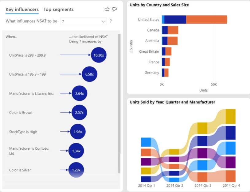 PowerBI Basics