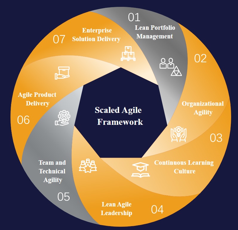 SAFe scrum master for leaders