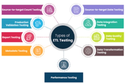 ETL Testing