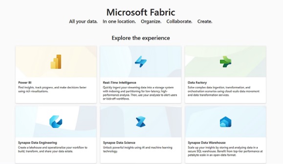 Microsoft Fabric